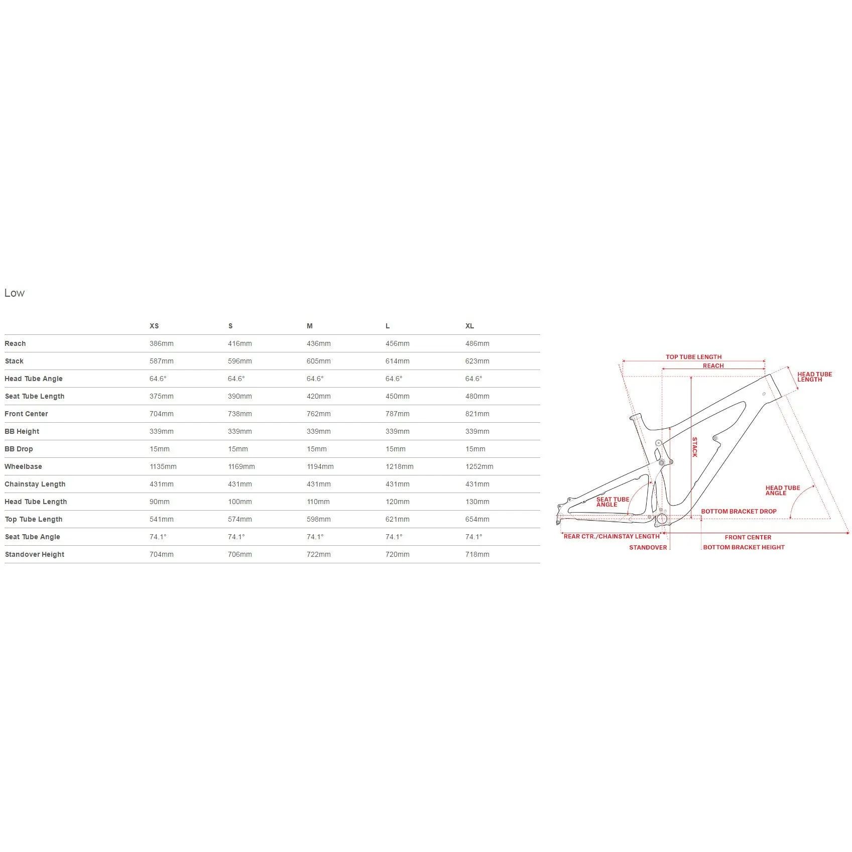 Santa Cruz Nomad CC Coil Mountain Bike Frame 2018 - Ex Display